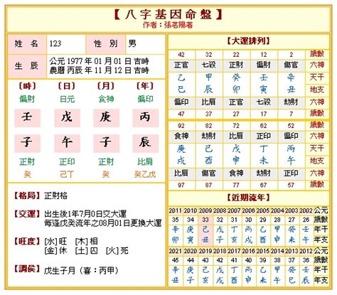 八字五行算命|免費八字算命、排盤及命盤解說，分析一生的命運